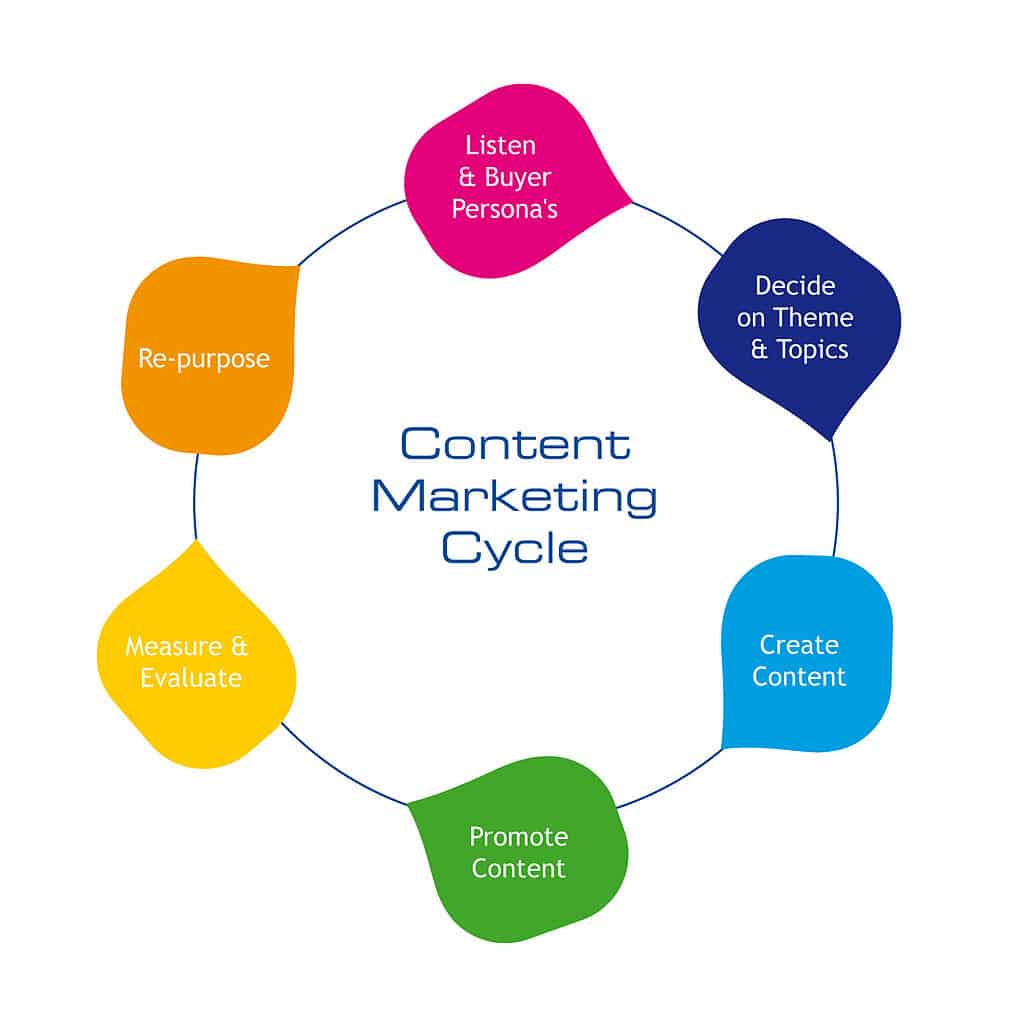 content-marketing