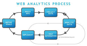 analytics process